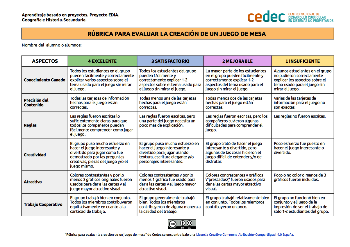 Imagen de Rúbrica para la evaluación de un  juego de mesa