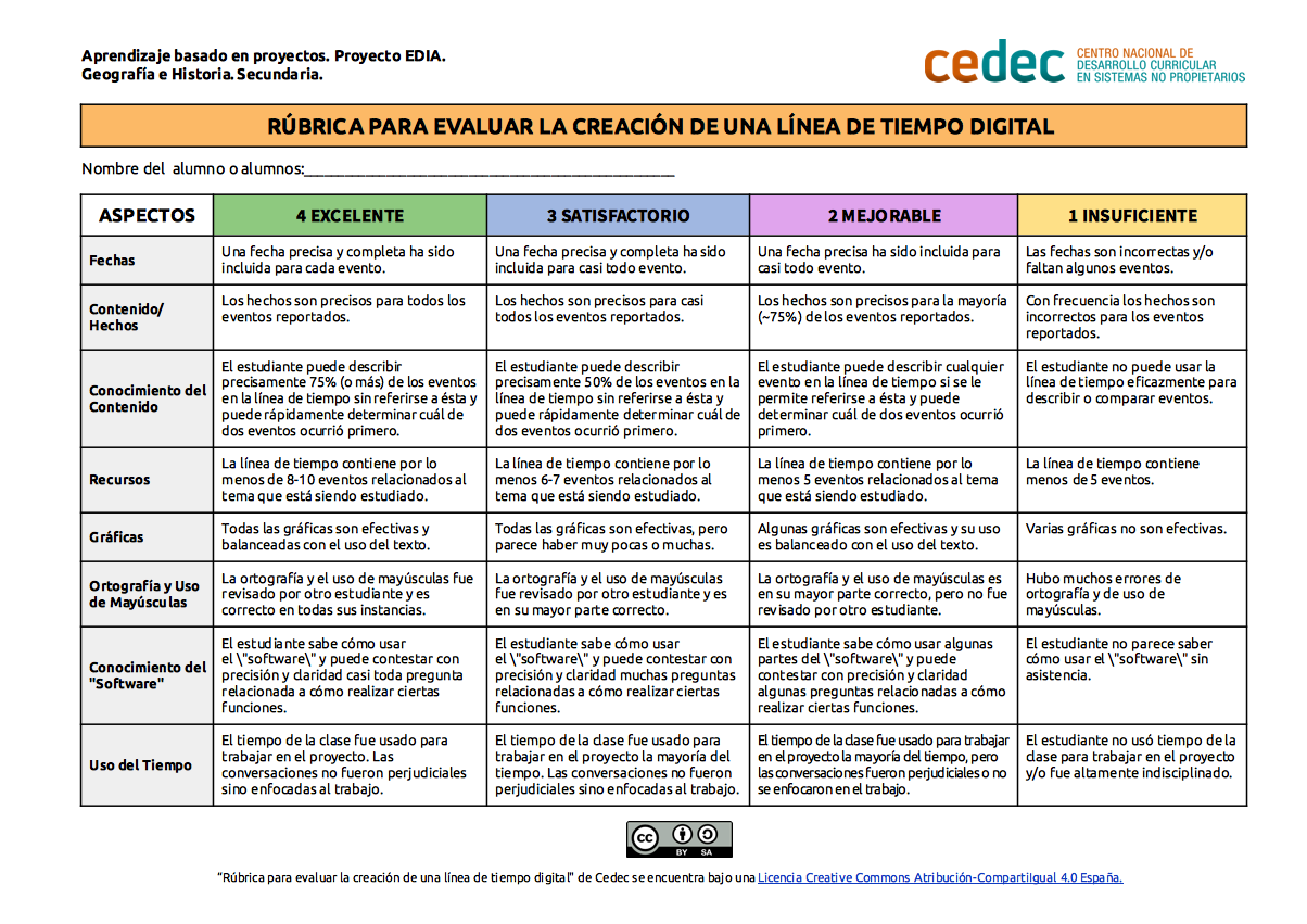 Imagen de Rúbrica para evaluar una línea del tiempo digital
