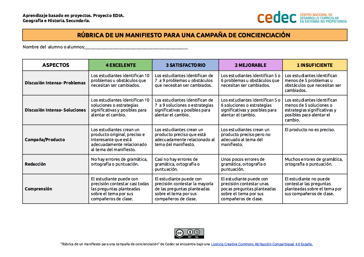 Imagen de Rúbrica para evaluar un manifiesto para una campaña de concienciación