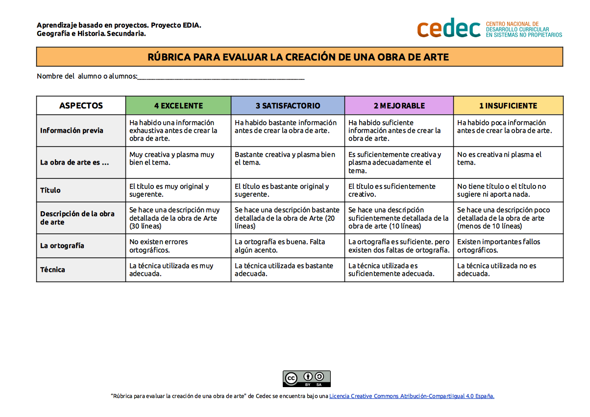 Imagen de Rúbrica para evaluar una obra de arte