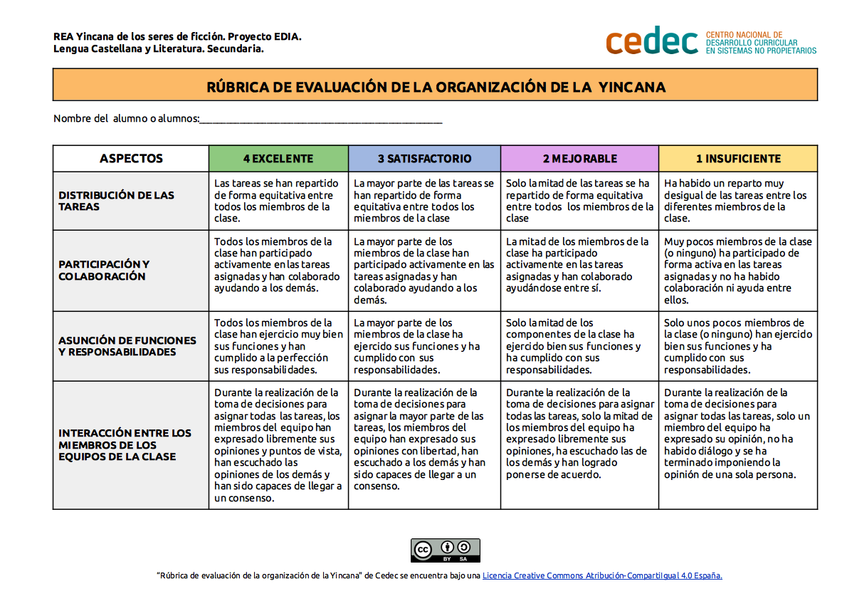 Imagen de Rúbrica de evaluación de la organización de una yincana