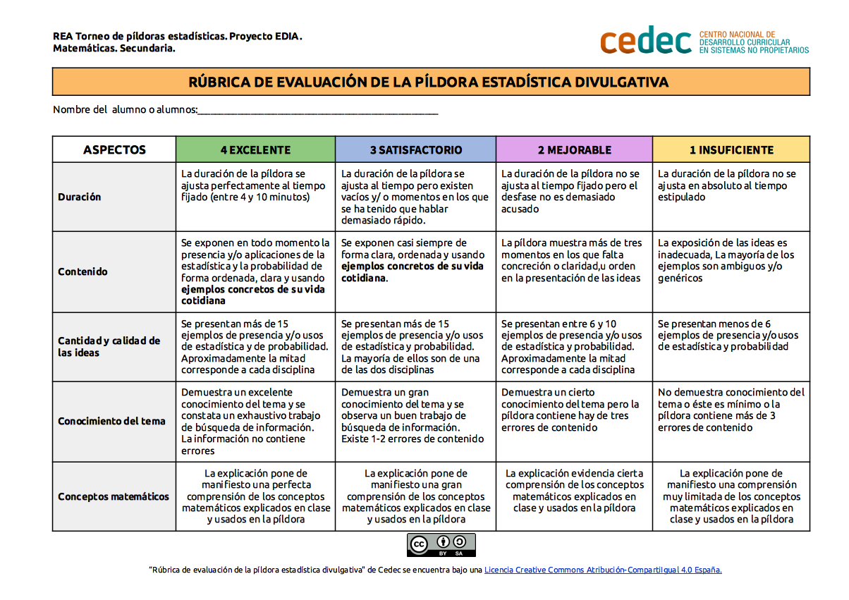 Imagen de Rúbrica para evaluar una píldora estadística divulgativa