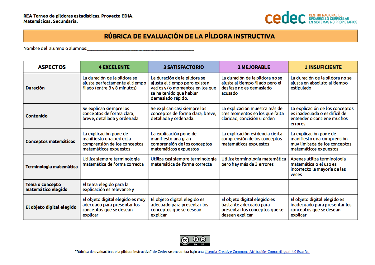 Imagen de Rúbrica de evaluación de una píldora instructiva