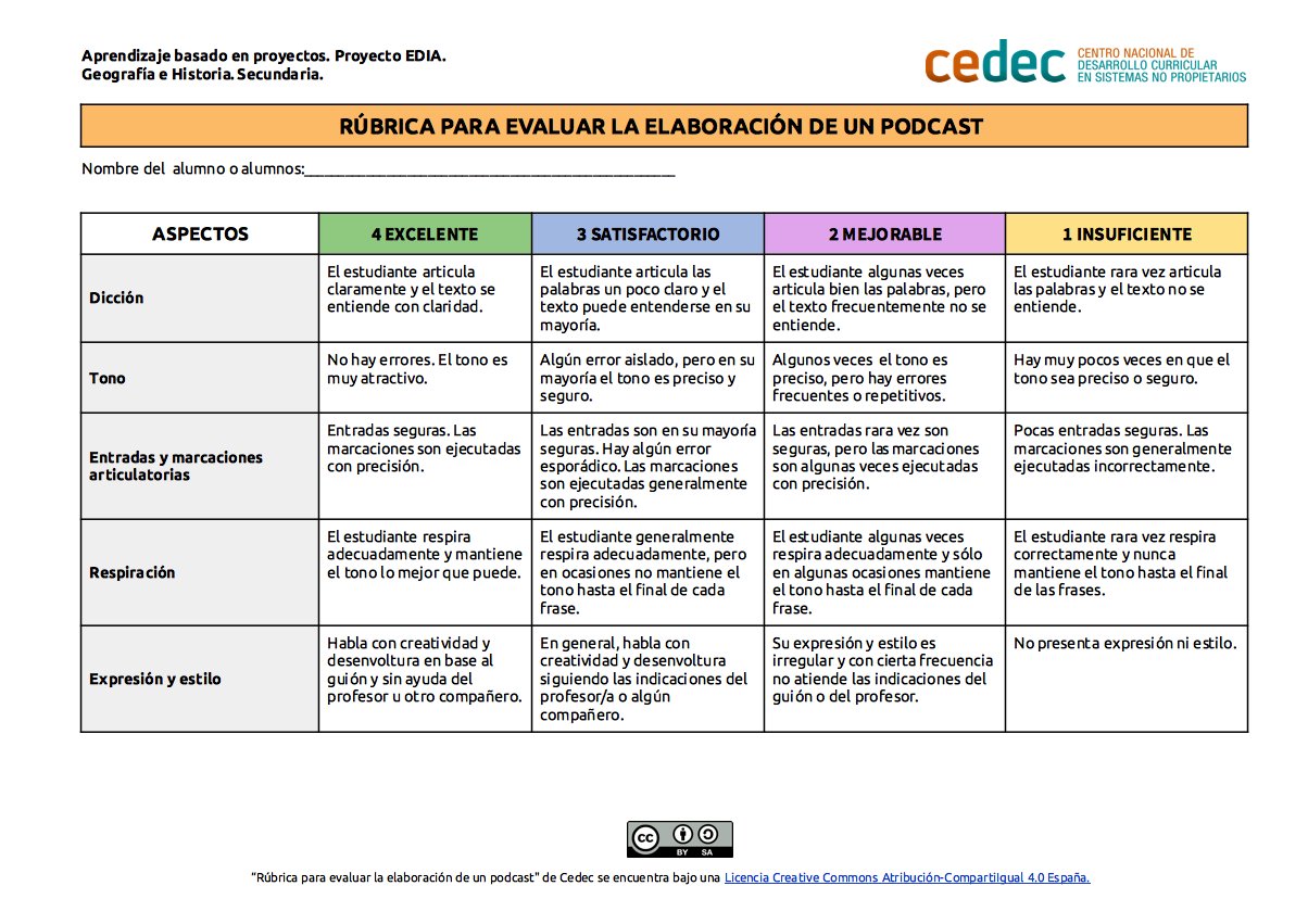 Imagen de Rúbrica para evaluar un podcast