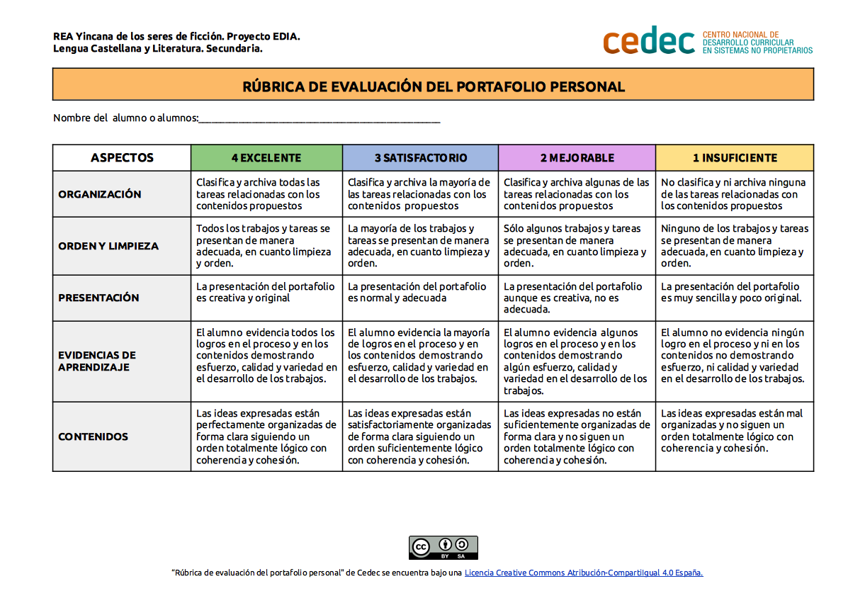Imagen de Rúbrica de evaluación del portafolio personal /diario de aprendizaje