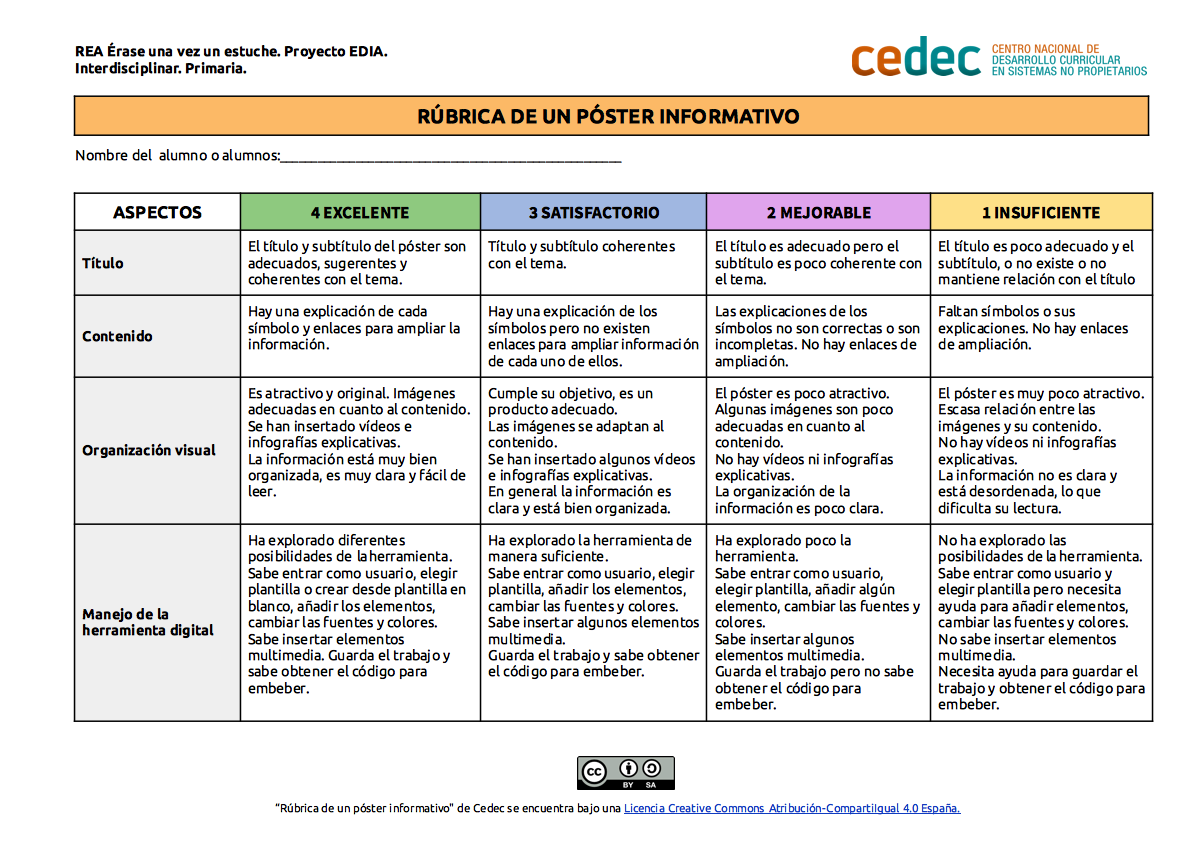 Imagen de Rúbrica para evaluar un póster informativo