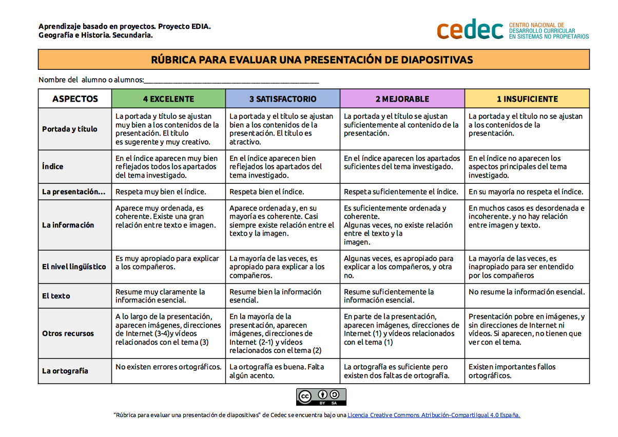 Imagen de Rúbrica para evaluar una presentación de diapositivas