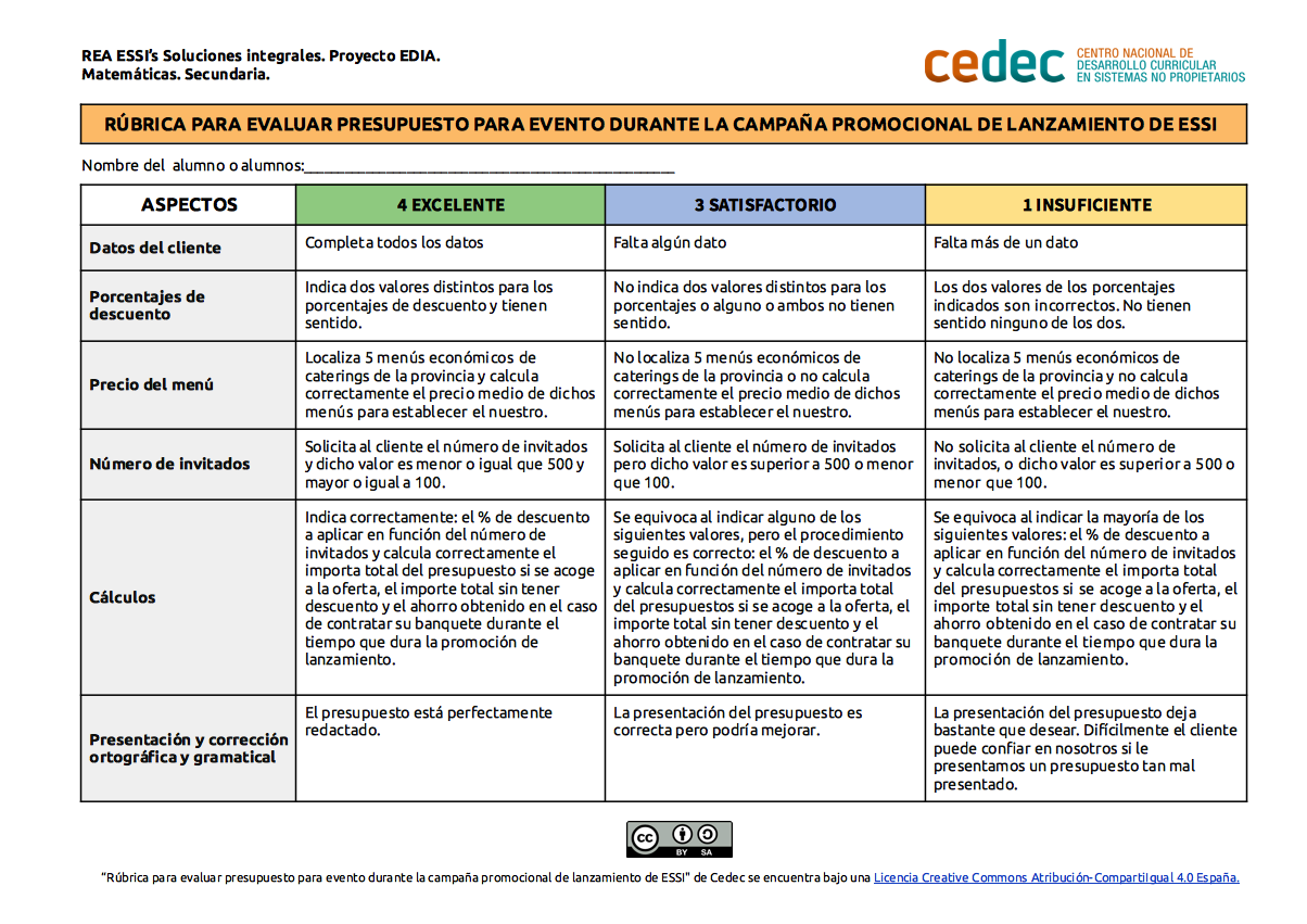 Imagen de Rúbrica para evaluar un presupuesto para un evento