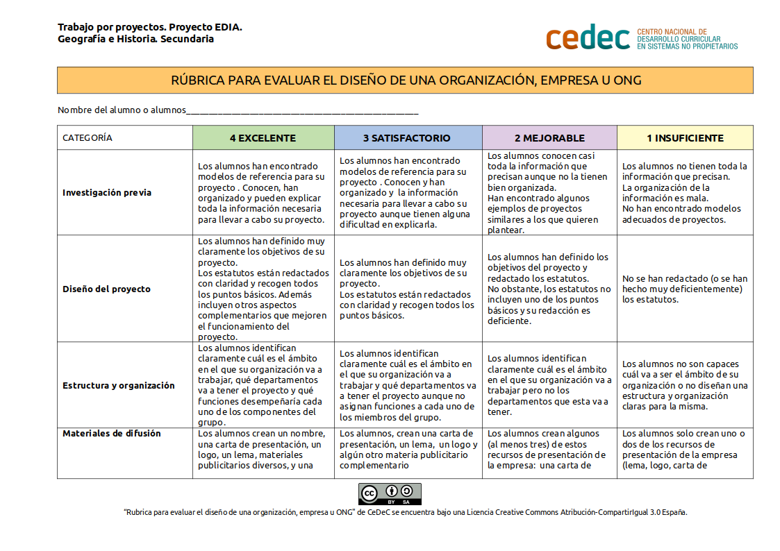 Imagen de Rúbrica de evaluación de una asociación, empresa u ONG