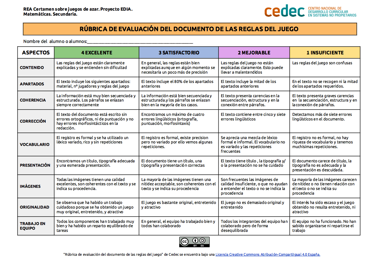 Imagen de Rúbrica de evaluación de reglas de juego