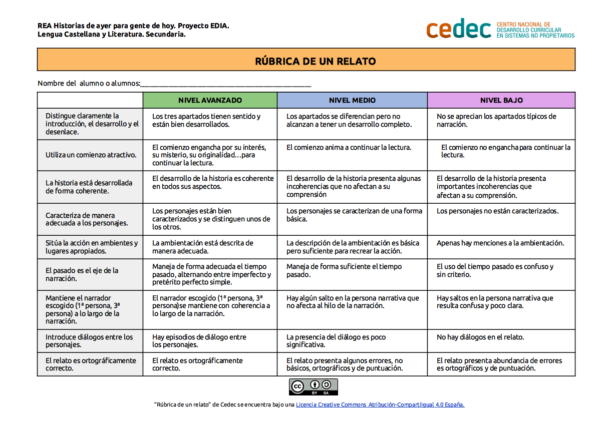 Imagen de Rúbrica para evaluar un relato