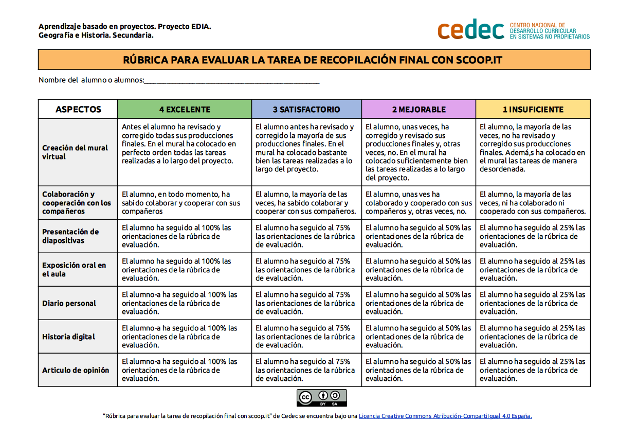 Imagen de Rúbrica para evaluar recopilación de información con Scoop.it