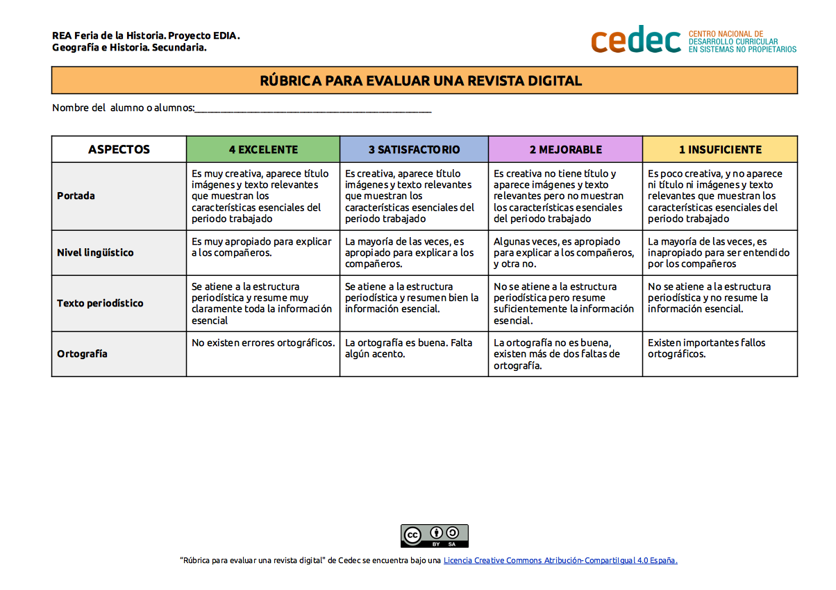 Imagen de Rúbrica para evaluar una revista digital