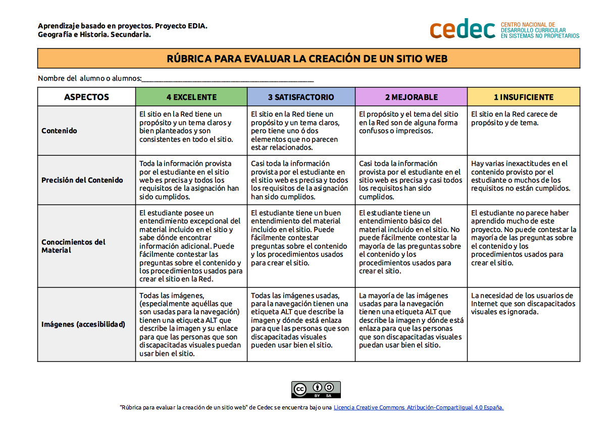 Imagen de Rúbrica para evaluar un sitio web