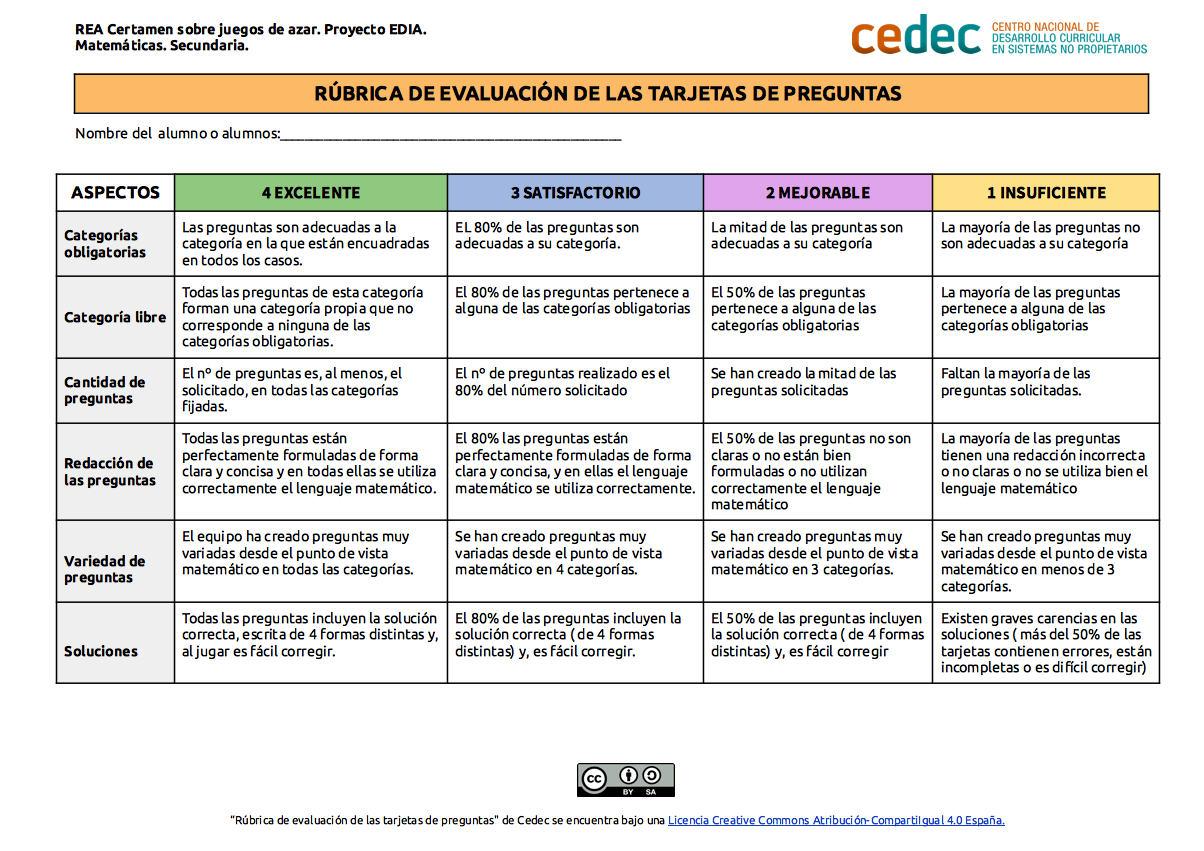 Imagen de Rúbrica de evaluación de tarjetas de preguntas para juego