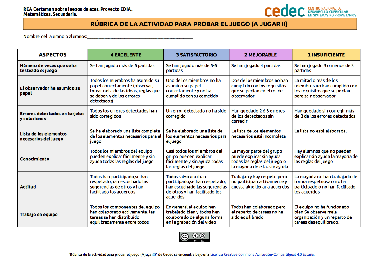 Imagen de Rúbrica de evaluación para testear juego