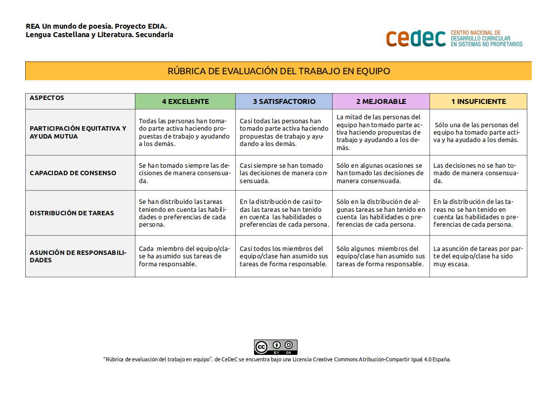 Imagen de Rúbrica para evaluar el trabajo en equipo