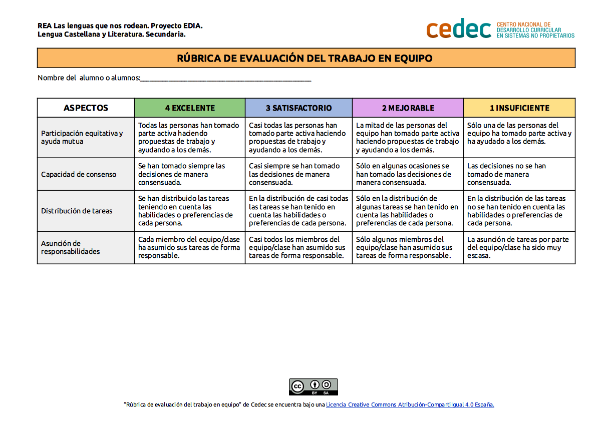 Imagen de Rúbrica para evaluar el trabajo en equipo