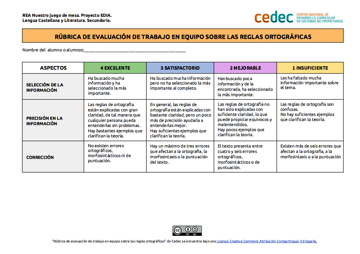 Imagen de Rúbrica de evaluación del trabajo en equipo sobre reglas ortográficas
