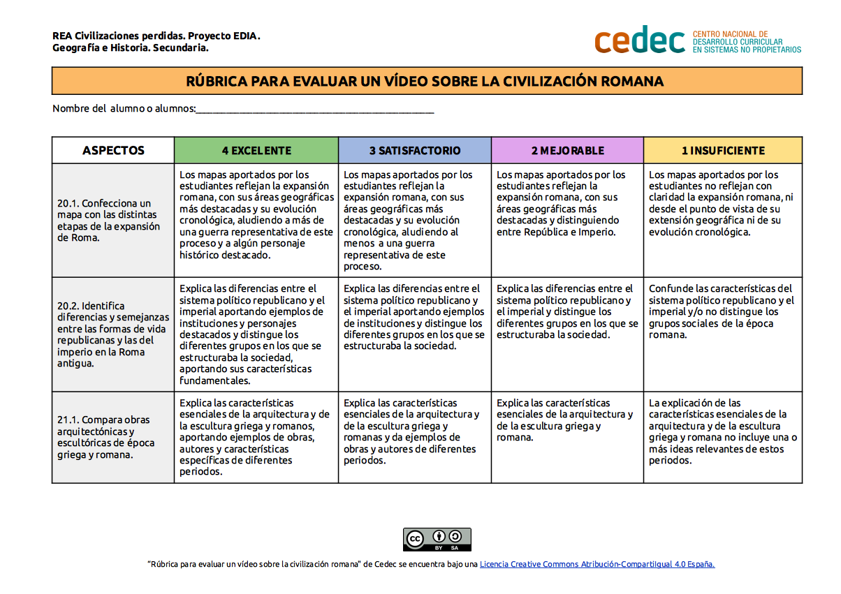 Imagen de Rúbrica para evaluar un vídeo sobre la civilización romana