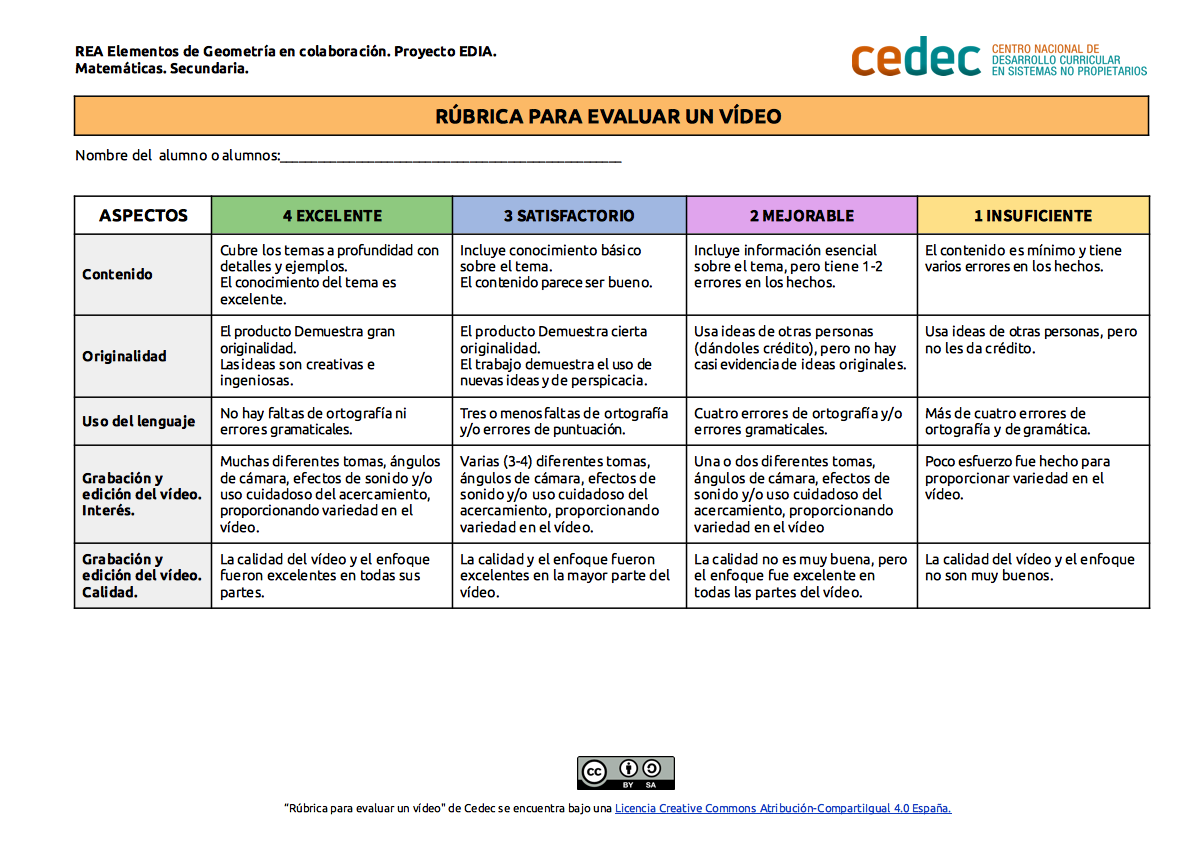 Imagen de Rúbrica para evaluar un vídeo