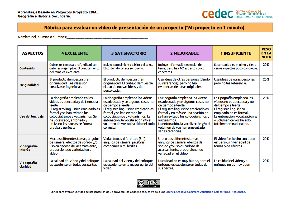 Imagen de Rúbrica para evaluar un vídeo breve