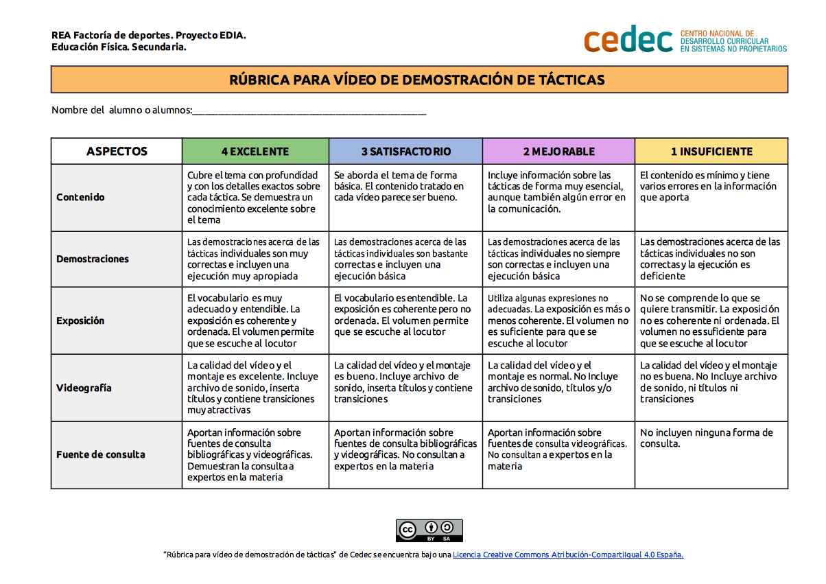 Imagen de Rúbrica para evaluar un vídeo demostrativo de tácticas deportivas