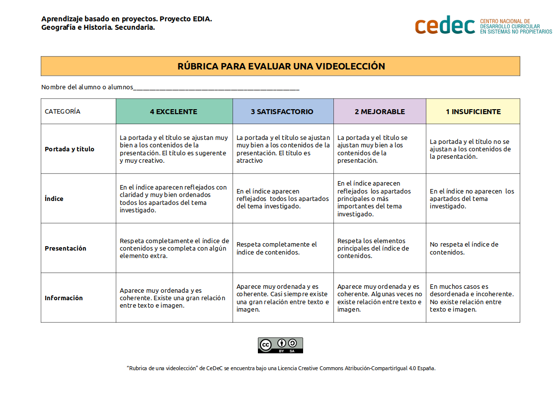 Imagen de Rúbrica para evaluar una videolección