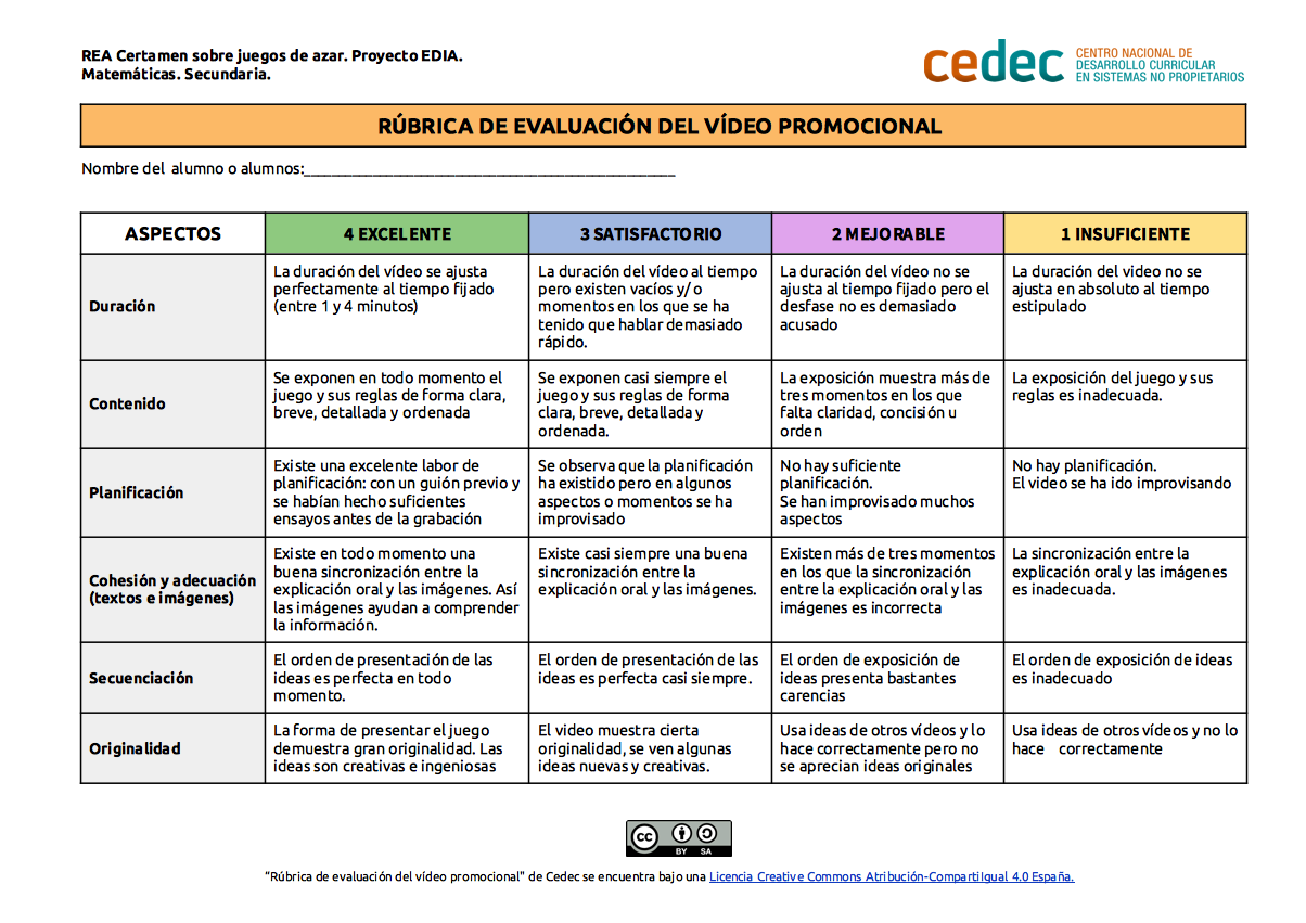 Imagen de Rúbrica de evaluación de vídeo promocional