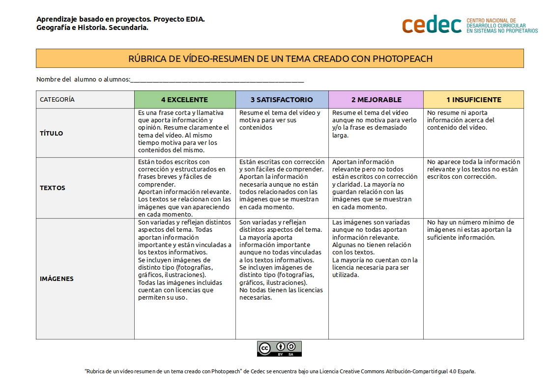 Imagen de Rúbrica para evaluar un vídeo-resumen elaborado con photopeach