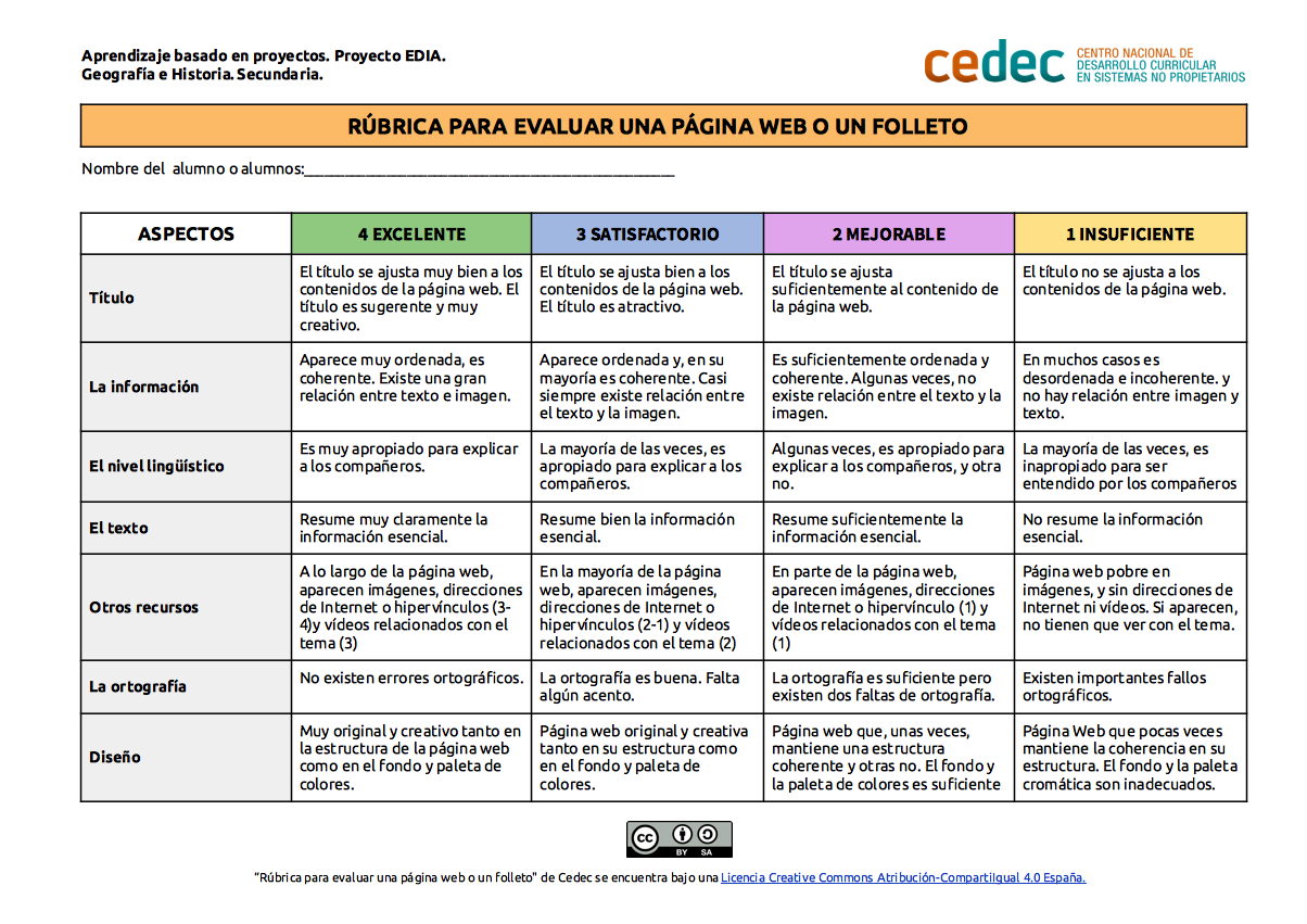Imagen de Rúbrica para evaluar una página web o un folleto