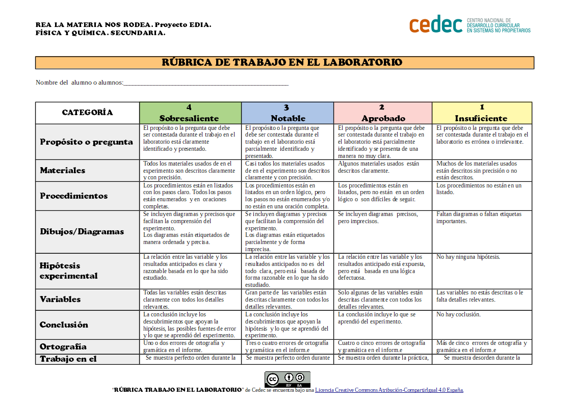 Imagen de Rúbrica para evaluar el trabajo en el laboratorio