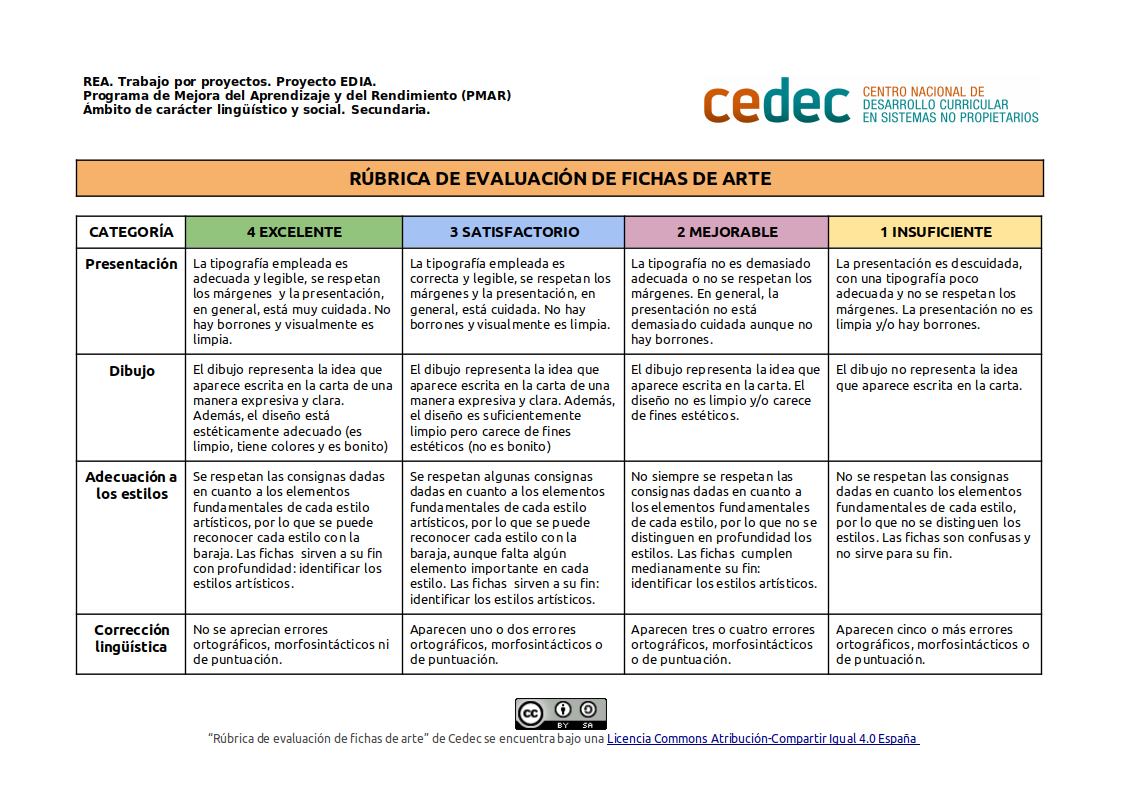 Imagen de Rúbrica de evaluación de fichas de arte