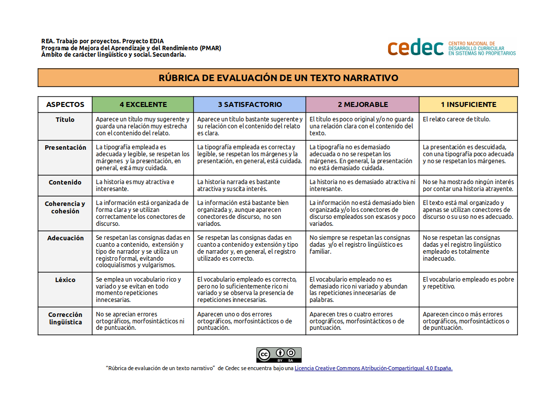 Imagen de Rúbrica de evaluación de un texto narrativo