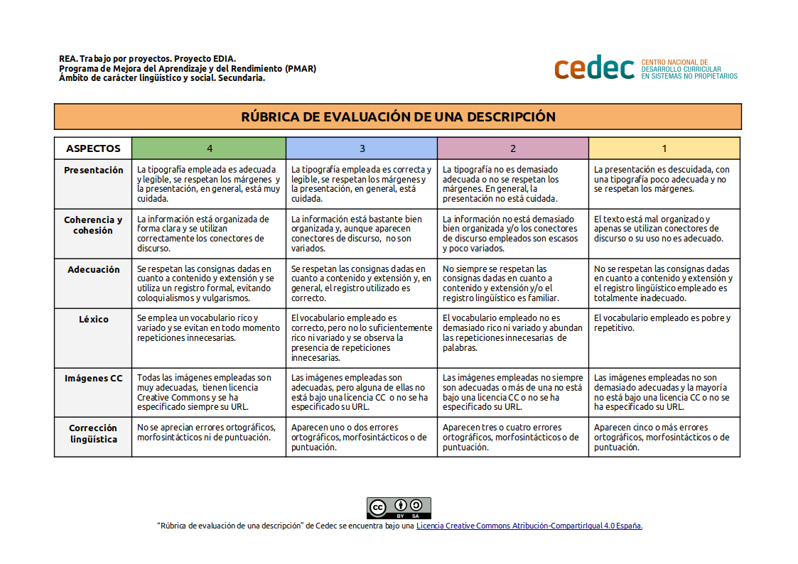 Imagen de Rúbrica de evaluación de una descripción