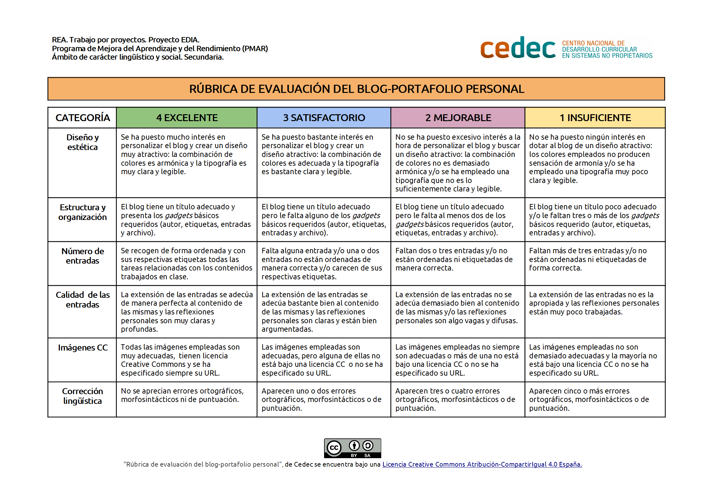 Imagen de Rúbrica de evaluación del blog-porfafolio personal