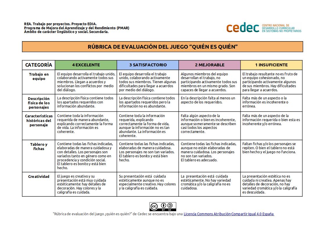 Imagen de Rúbrica para evaluar el juego del ‘Quién es quién’