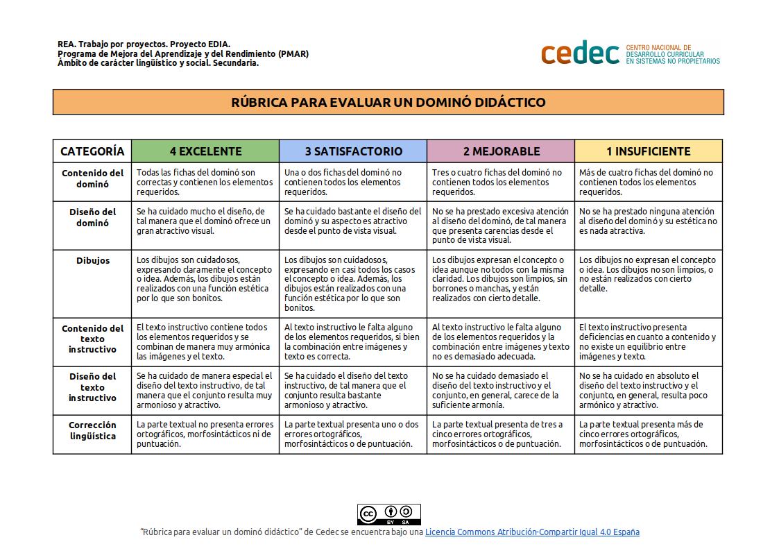 Imagen de Rúbrica para evaluar un dominó didáctico