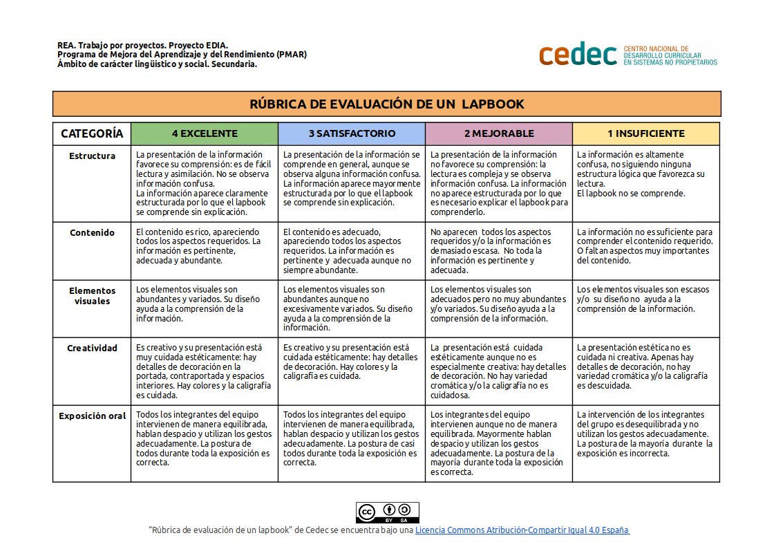 Imagen de Rúbrica para evaluar un lapbook
