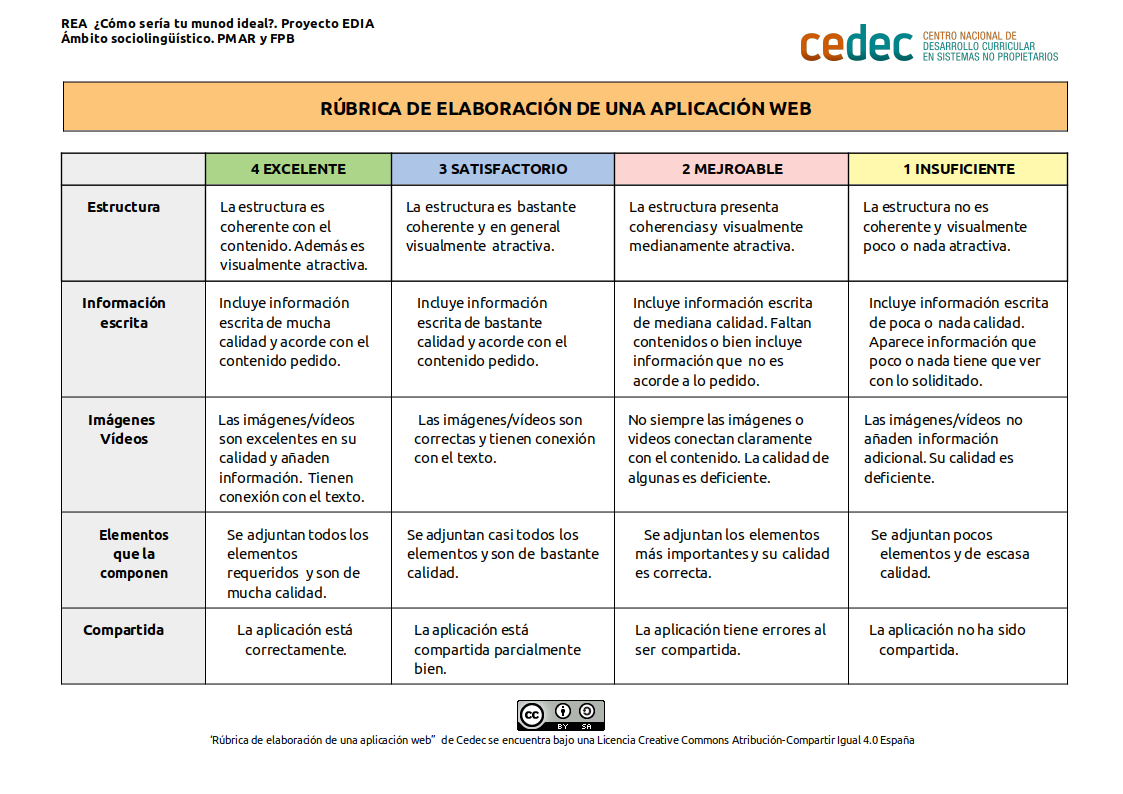 Imagen de Rúbrica para evaluar una aplicación web
