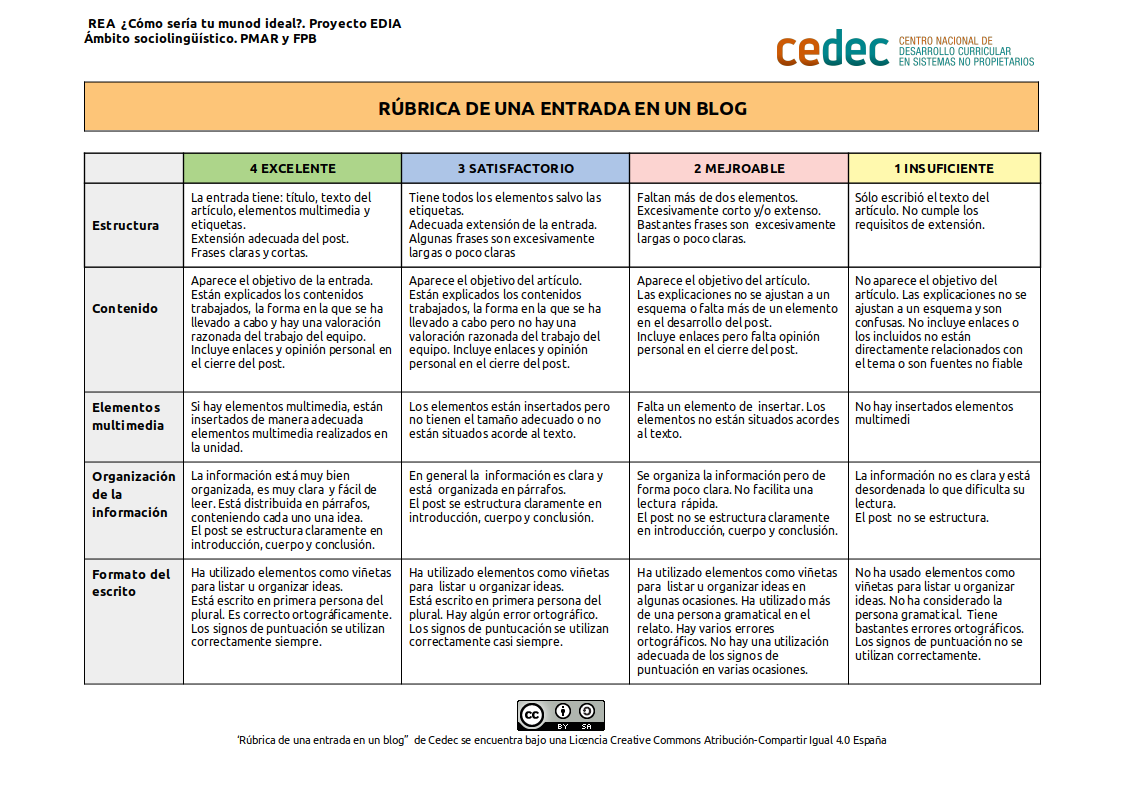 Imagen de Rúbrica para evaluar una entrada en un blog