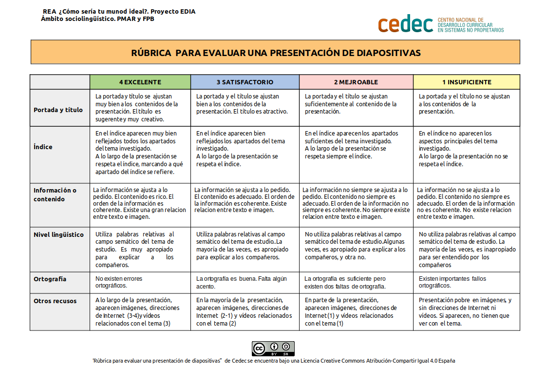 Imagen de Rúbrica para evaluar una presentación de diapositivas