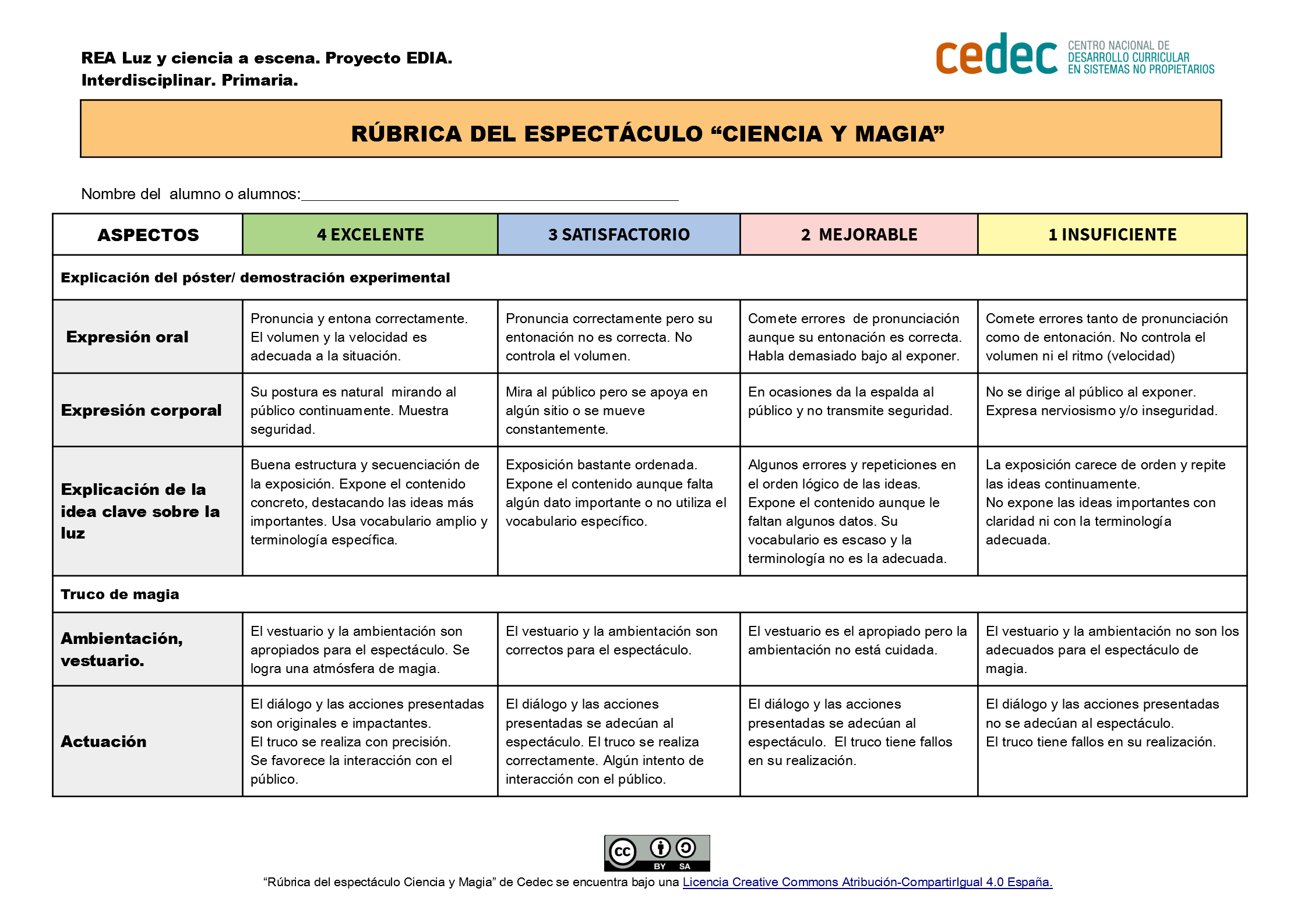 Imagen de Rúbrica del espectáculo ‘Ciencia y Magia’