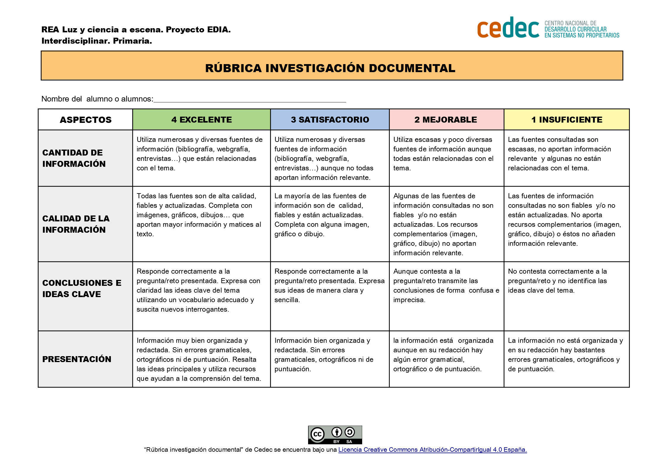 Imagen de Rúbrica para evaluar una investigación documental