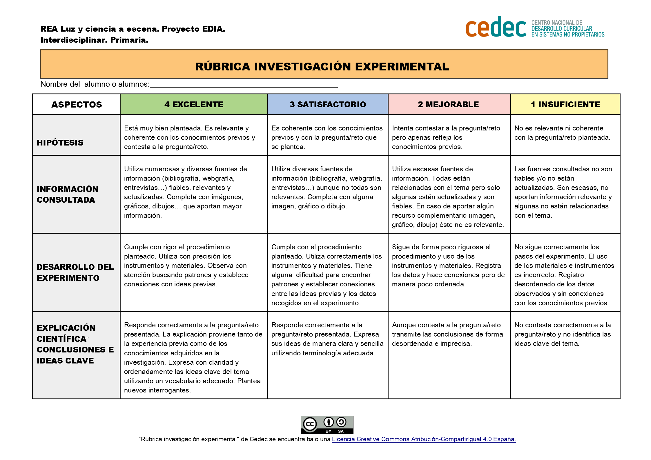Imagen de Rúbrica para evaluar una investigación experimental