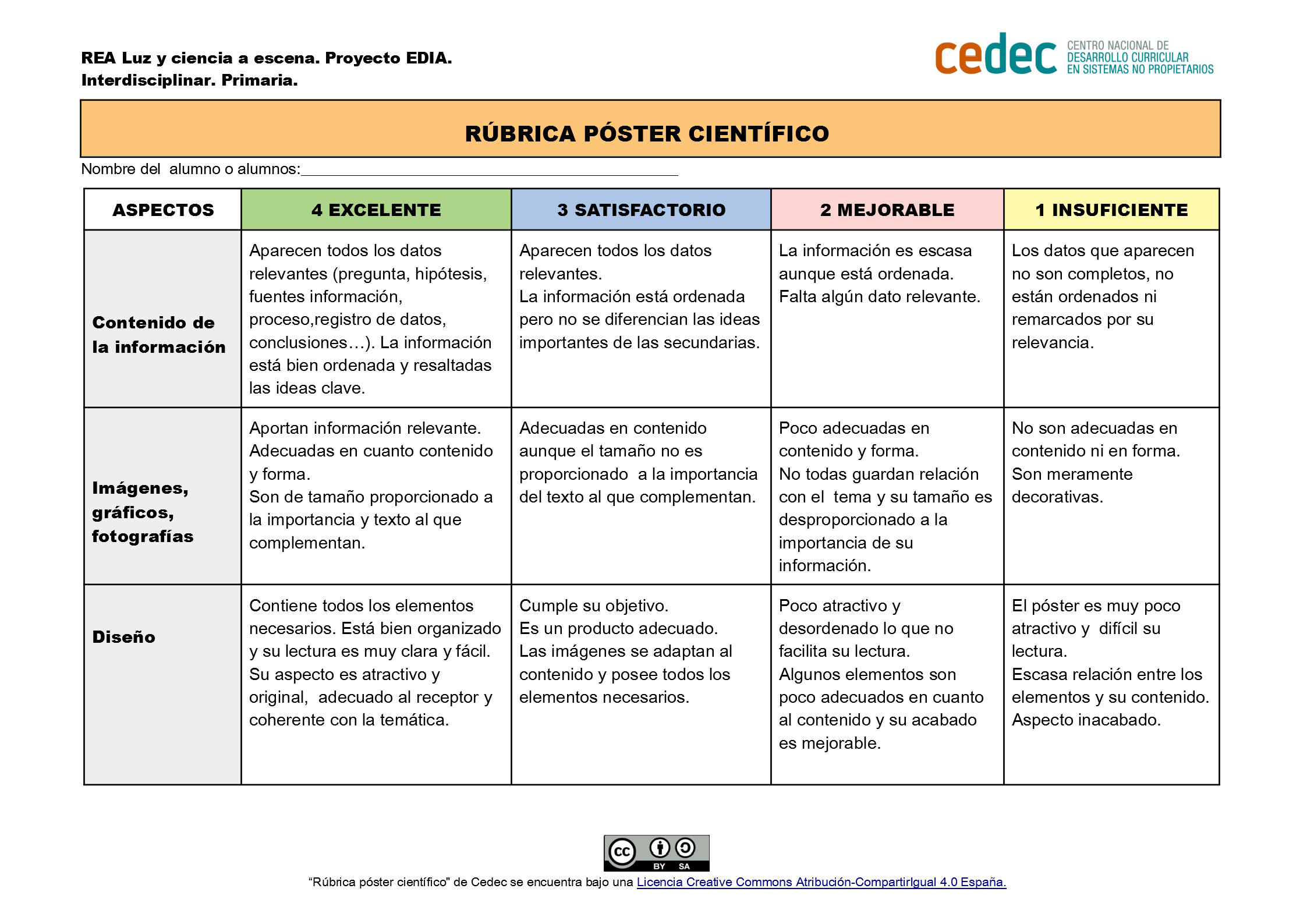 Imagen de Rúbrica de un póster científico