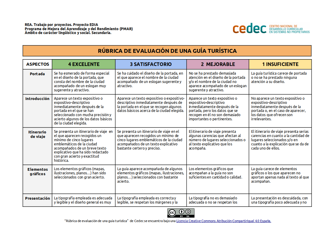Imagen de Rúbrica para evaluar una guía turística