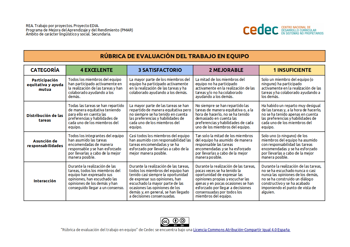 Imagen de Rúbrica de evaluación del trabajo en equipo