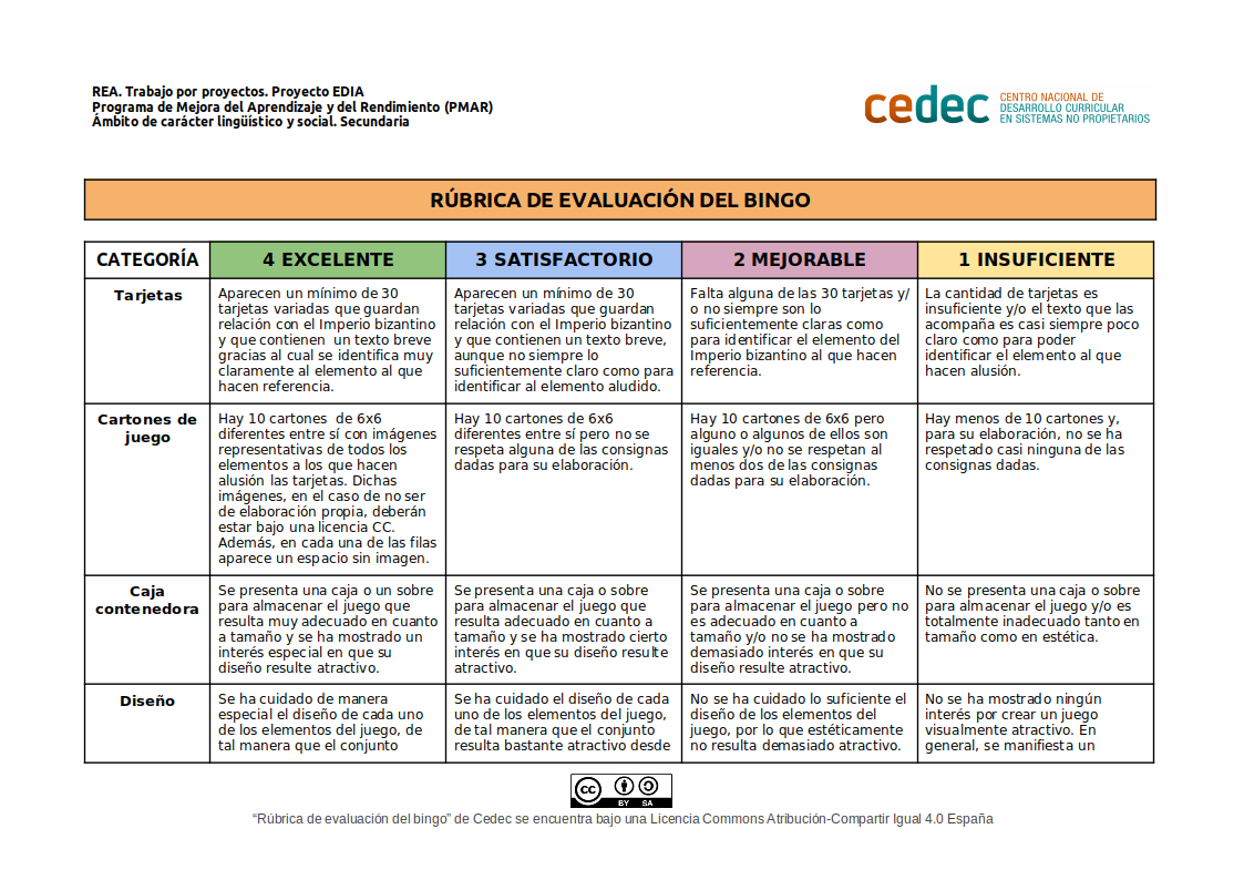 Imagen de Rúbrica para evaluar un bingo didáctico