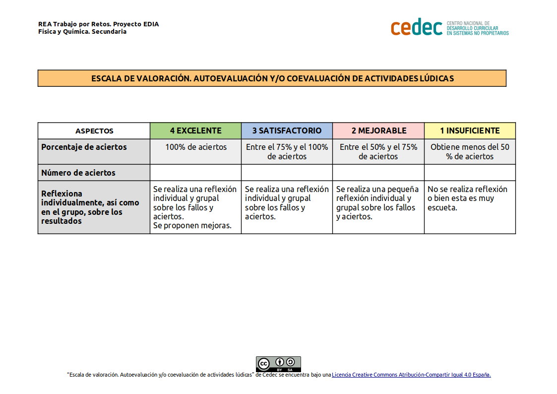 Imagen de Escala de coevaluación de actividades lúdicas